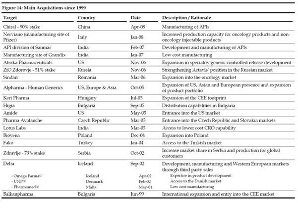 Main-acq